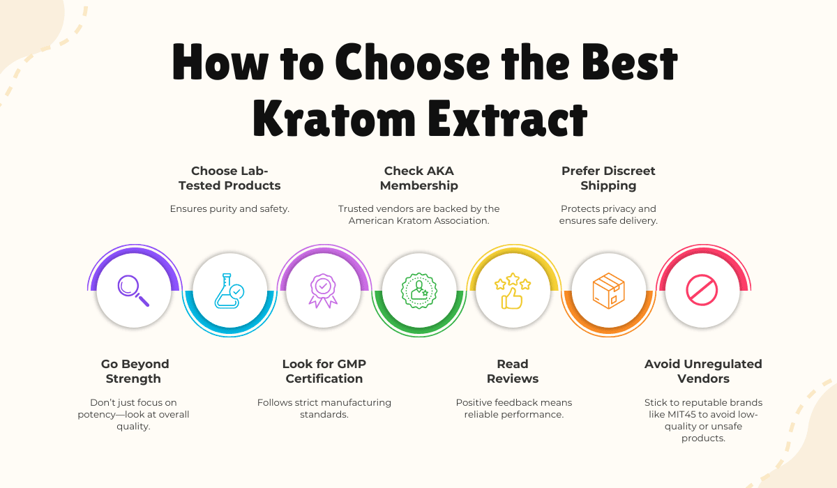 best kratom extract