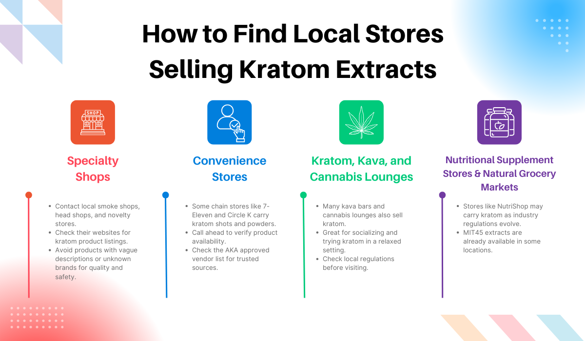 How to Find Local Stores Selling Kratom Extracts