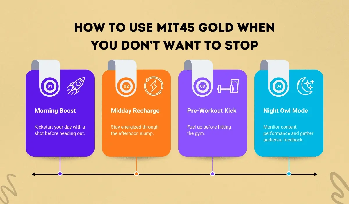 How to use mit 45 gold